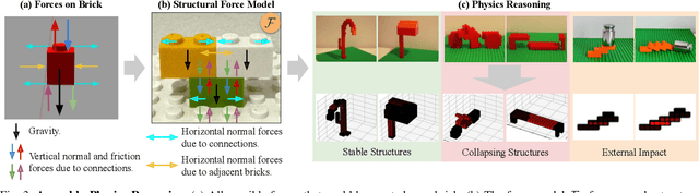 Figure 4 for Prompt-to-Product: Generative Assembly via Bimanual Manipulation