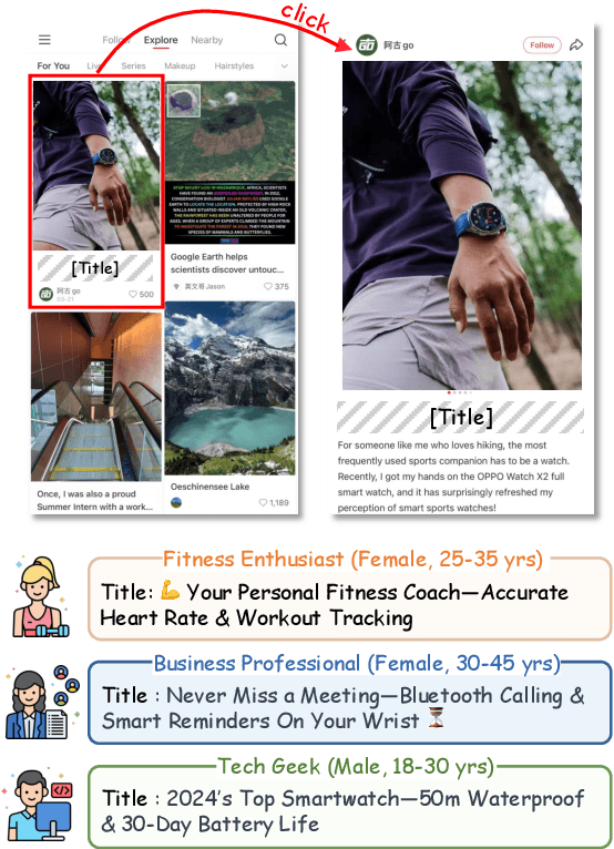 Figure 1 for Beyond Quality: Unlocking Diversity in Ad Headline Generation with Large Language Models