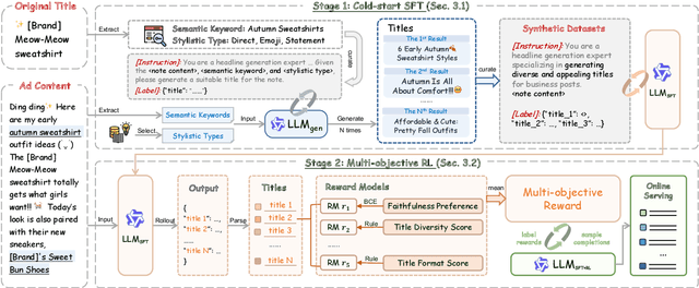 Figure 3 for Beyond Quality: Unlocking Diversity in Ad Headline Generation with Large Language Models