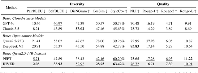 Figure 2 for Beyond Quality: Unlocking Diversity in Ad Headline Generation with Large Language Models