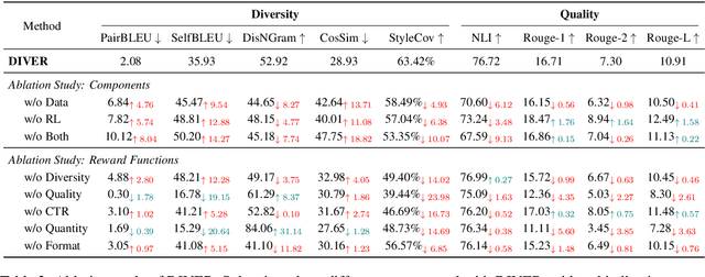 Figure 4 for Beyond Quality: Unlocking Diversity in Ad Headline Generation with Large Language Models