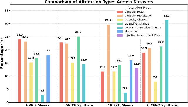 Figure 3 for PragWorld: A Benchmark Evaluating LLMs' Local World Model under Minimal Linguistic Alterations and Conversational Dynamics