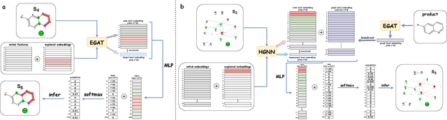 Figure 2 for Retrosynthesis Prediction via Search in (Hyper) Graph