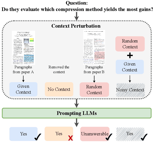 Figure 1 for Characterizing LLM Abstention Behavior in Science QA with Context Perturbations