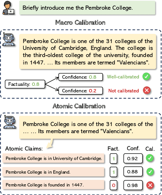 Figure 1 for Atomic Calibration of LLMs in Long-Form Generations