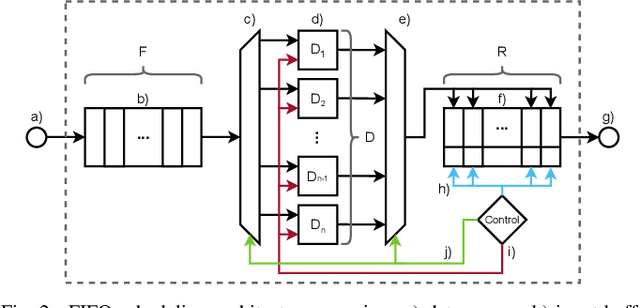 Figure 2 for Fixed-Throughput GRAND with FIFO Scheduling
