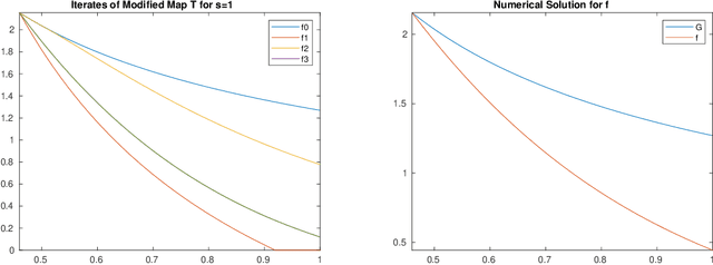 Figure 1 for Sharp Convergence Rates for Matching Pursuit
