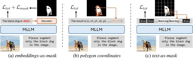 Figure 1 for Text4Seg: Reimagining Image Segmentation as Text Generation
