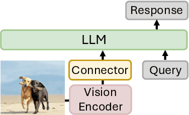 Figure 3 for Text4Seg: Reimagining Image Segmentation as Text Generation