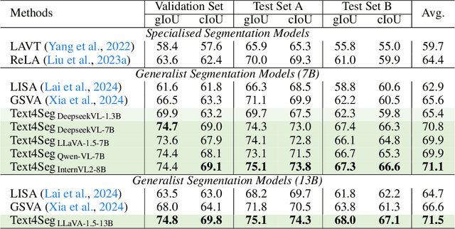 Figure 4 for Text4Seg: Reimagining Image Segmentation as Text Generation