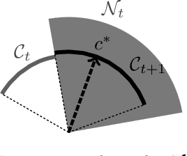 Figure 2 for Online Inverse Linear Optimization: Improved Regret Bound, Robustness to Suboptimality, and Toward Tight Regret Analysis