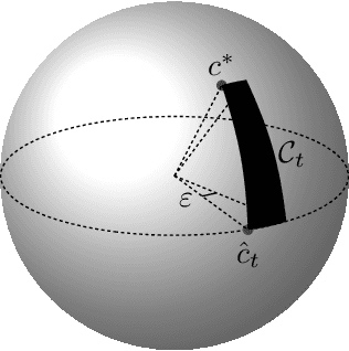 Figure 3 for Online Inverse Linear Optimization: Improved Regret Bound, Robustness to Suboptimality, and Toward Tight Regret Analysis