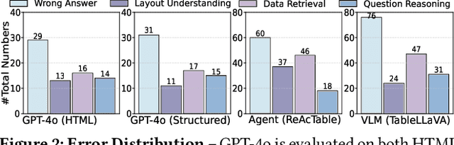 Figure 2 for ST-Raptor: LLM-Powered Semi-Structured Table Question Answering