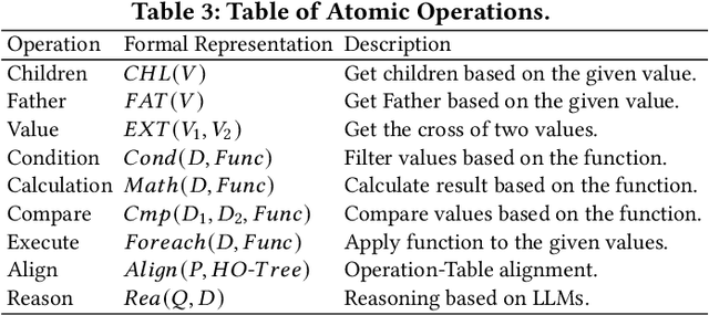 Figure 4 for ST-Raptor: LLM-Powered Semi-Structured Table Question Answering