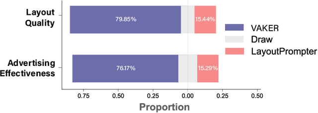 Figure 2 for Generating Animated Layouts as Structured Text Representations