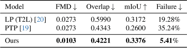 Figure 1 for Generating Animated Layouts as Structured Text Representations