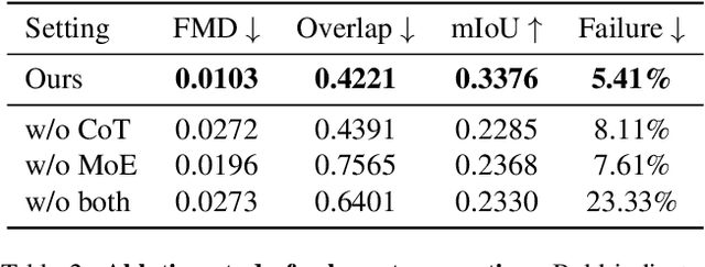 Figure 4 for Generating Animated Layouts as Structured Text Representations