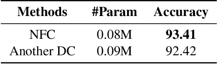 Figure 4 for NorMatch: Matching Normalizing Flows with Discriminative Classifiers for Semi-Supervised Learning