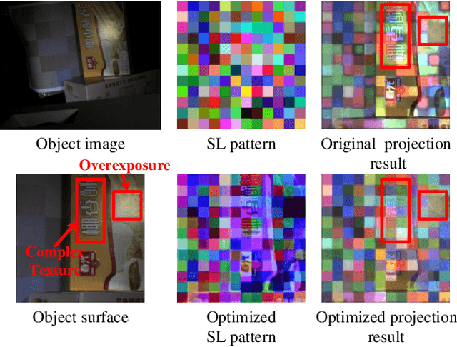 Figure 1 for Towards Unified Structured Light Optimization