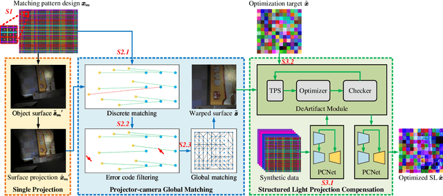Figure 3 for Towards Unified Structured Light Optimization