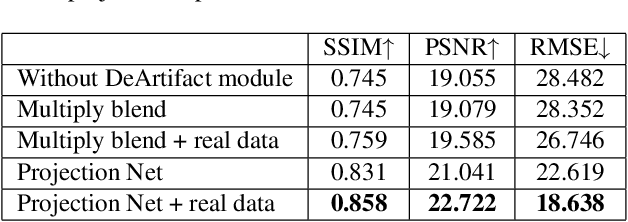 Figure 2 for Towards Unified Structured Light Optimization