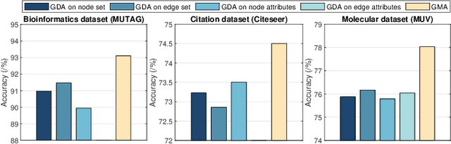 Figure 1 for Unifying Graph Contrastive Learning via Graph Message Augmentation