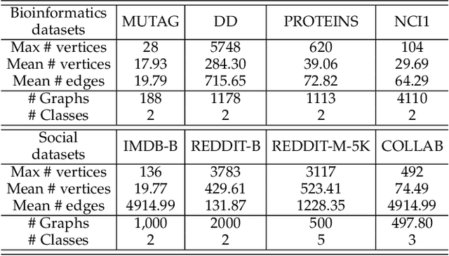 Figure 2 for Unifying Graph Contrastive Learning via Graph Message Augmentation