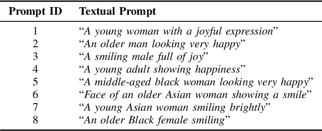 Figure 3 for Contrastive Language-Image Learning with Augmented Textual Prompts for 3D/4D FER Using Vision-Language Model