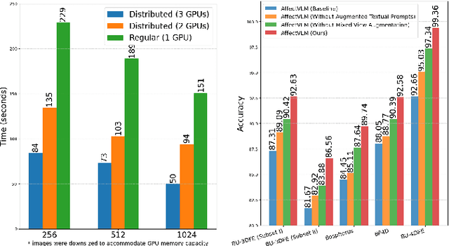 Figure 2 for Contrastive Language-Image Learning with Augmented Textual Prompts for 3D/4D FER Using Vision-Language Model
