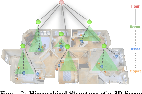 Figure 2 for SayPlan: Grounding Large Language Models using 3D Scene Graphs for Scalable Task Planning