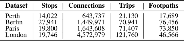 Figure 2 for Dynamic Replanning for Improved Public Transport Routing