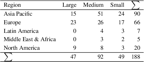 Figure 1 for Evaluating TCFD Reporting: A New Application of Zero-Shot Analysis to Climate-Related Financial Disclosures