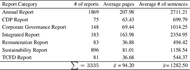 Figure 3 for Evaluating TCFD Reporting: A New Application of Zero-Shot Analysis to Climate-Related Financial Disclosures