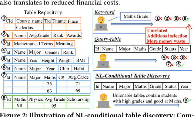 Figure 3 for NLCTables: A Dataset for Marrying Natural Language Conditions with Table Discovery