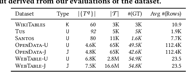 Figure 2 for NLCTables: A Dataset for Marrying Natural Language Conditions with Table Discovery