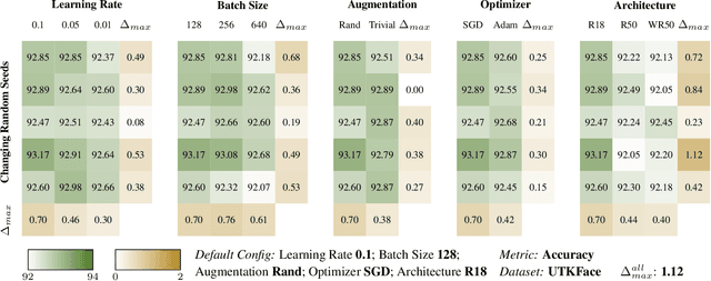 Figure 1 for An Empirical Investigation into Benchmarking Model Multiplicity for Trustworthy Machine Learning: A Case Study on Image Classification