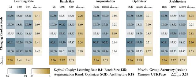 Figure 2 for An Empirical Investigation into Benchmarking Model Multiplicity for Trustworthy Machine Learning: A Case Study on Image Classification