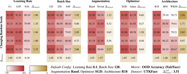 Figure 4 for An Empirical Investigation into Benchmarking Model Multiplicity for Trustworthy Machine Learning: A Case Study on Image Classification
