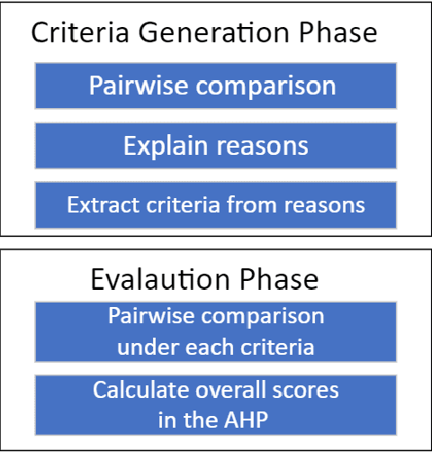 Figure 3 for AHP-Powered LLM Reasoning for Multi-Criteria Evaluation of Open-Ended Responses