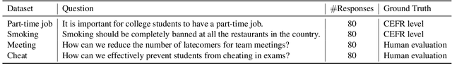 Figure 2 for AHP-Powered LLM Reasoning for Multi-Criteria Evaluation of Open-Ended Responses