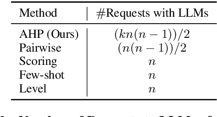 Figure 4 for AHP-Powered LLM Reasoning for Multi-Criteria Evaluation of Open-Ended Responses