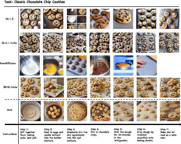 Figure 1 for $I^2G$: Generating Instructional Illustrations via Text-Conditioned Diffusion