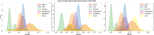 Figure 4 for $I^2G$: Generating Instructional Illustrations via Text-Conditioned Diffusion