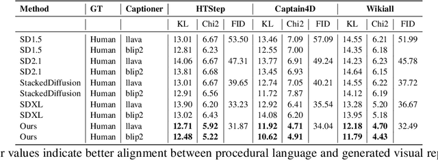 Figure 2 for $I^2G$: Generating Instructional Illustrations via Text-Conditioned Diffusion