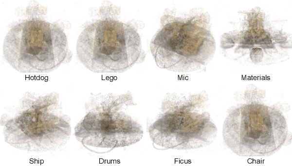 Figure 2 for $C^{3}$-NeRF: Modeling Multiple Scenes via Conditional-cum-Continual Neural Radiance Fields