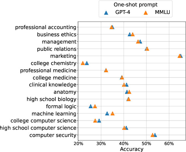Figure 1 for Conformal Prediction with Large Language Models for Multi-Choice Question Answering