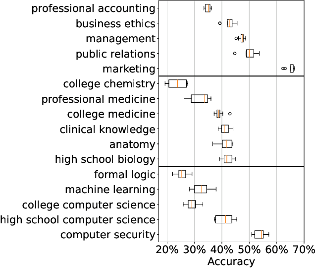 Figure 3 for Conformal Prediction with Large Language Models for Multi-Choice Question Answering