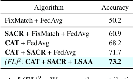 Figure 4 for (FL)$^2$: Overcoming Few Labels in Federated Semi-Supervised Learning
