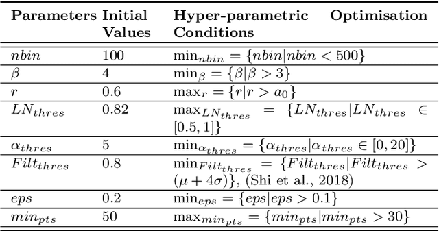 Figure 2 for Autonomous Point Cloud Segmentation for Power Lines Inspection in Smart Grid