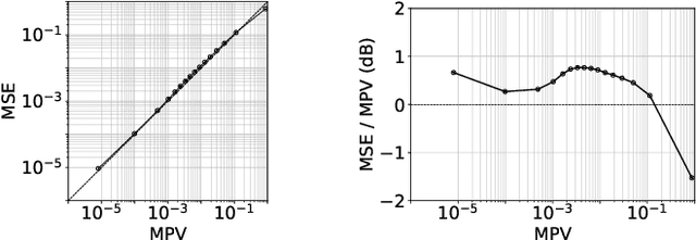 Figure 3 for HRTF Interpolation using a Spherical Neural Process Meta-Learner